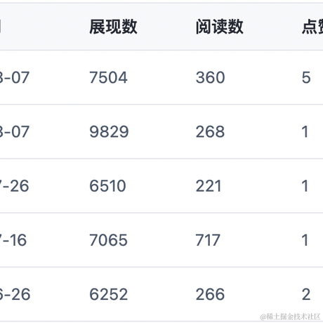 聪聪正在递归下降于2023-08-08 18:40发布的图片