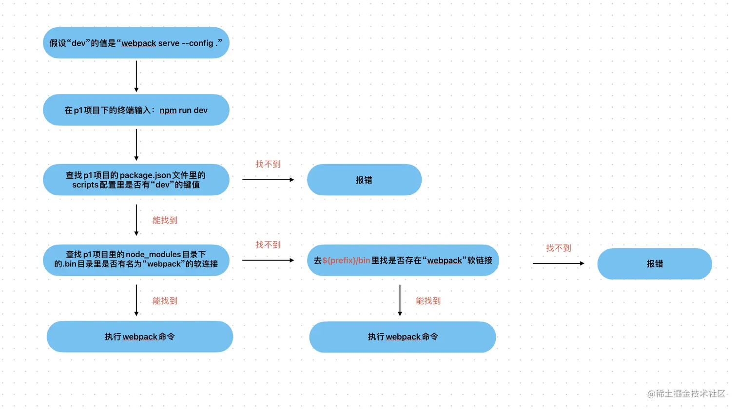 截屏2023-08-27 10.17.11.png