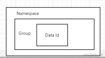 【SpringCloud系列】NacosConfig