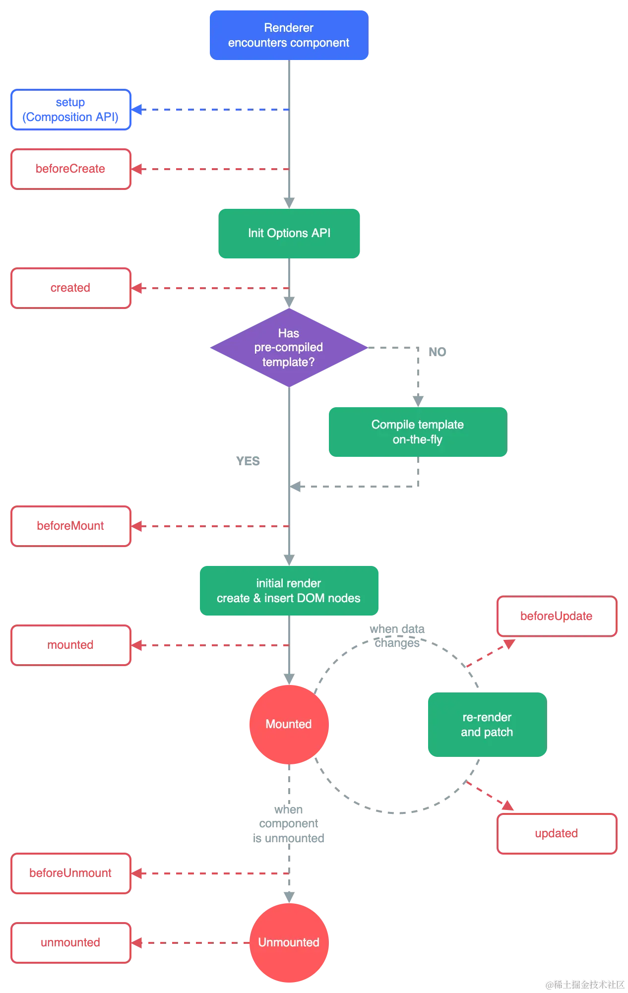 lifecycle.png