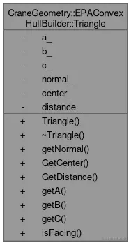 classCraneGeometry_1_1EPAConvexHullBuilder_1_1Triangle__coll__graph.png