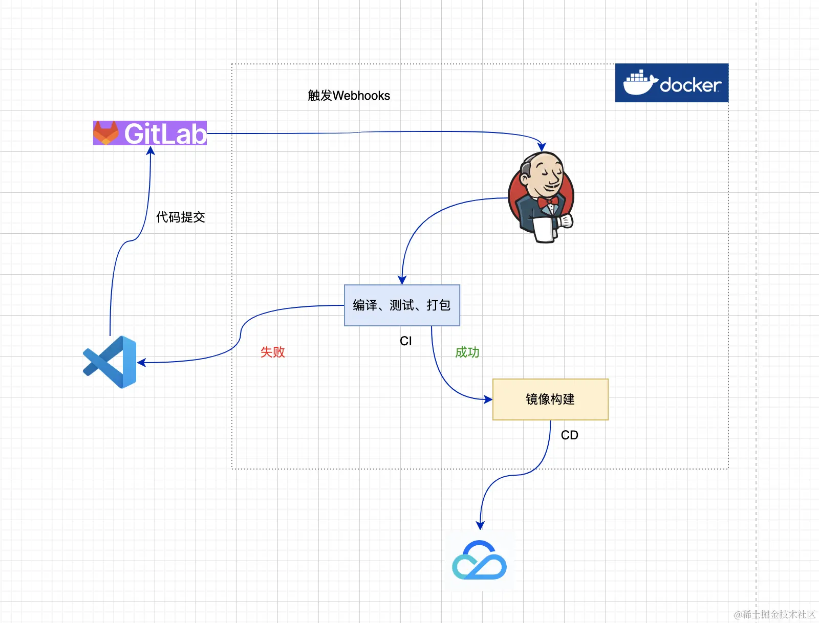 截屏2023-08-30 08.52.14.png