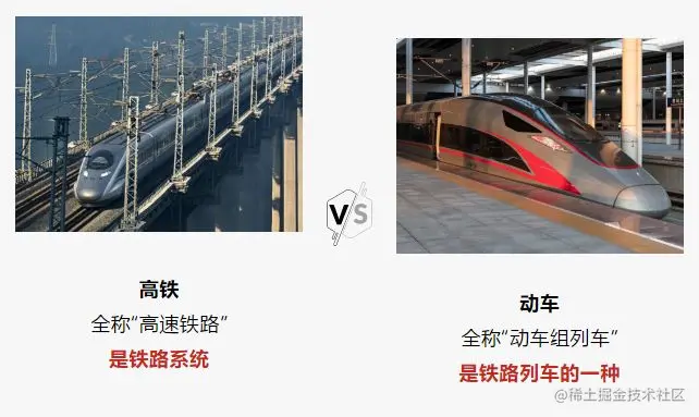 gaotie vs dongche.jpeg