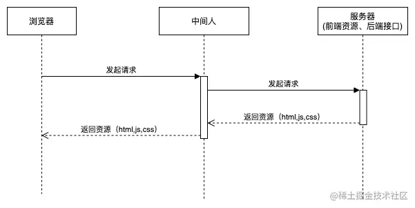 中间人简图.png