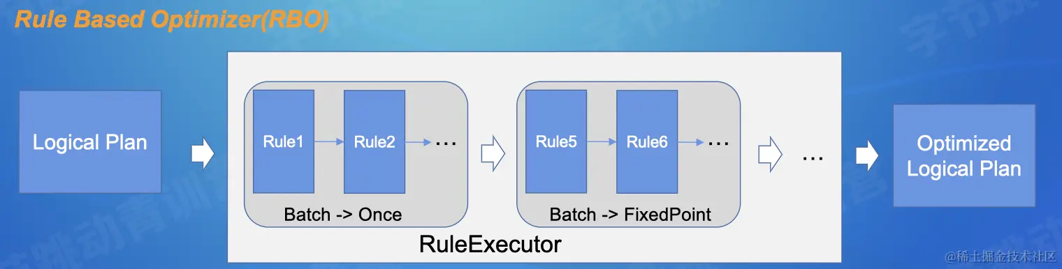 截屏2022-07-30 16.32.07.png