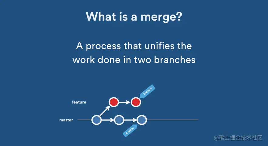 git merge