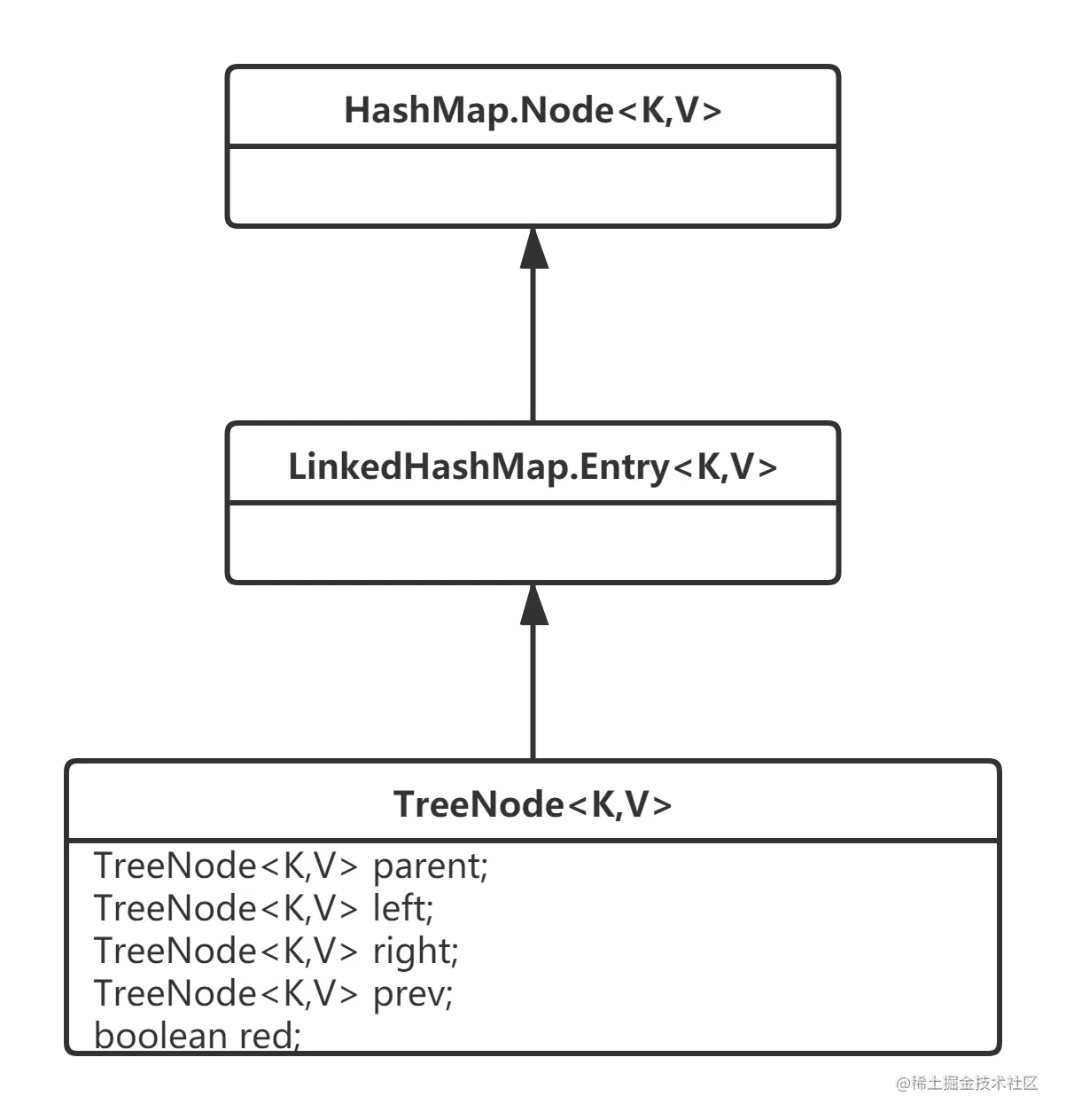 HashMap的TreeNode.png