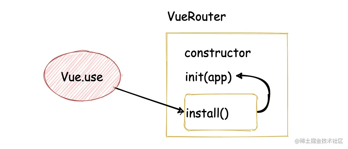 vue-router的副本 10.png