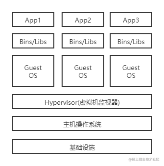 【Docker】 A brief analysis of containerization and DevOps - Moment For ...