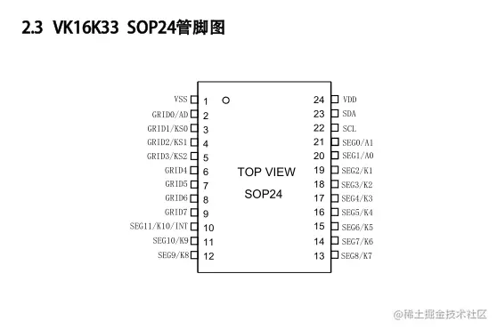 VK16K33 SOP24管脚图.png