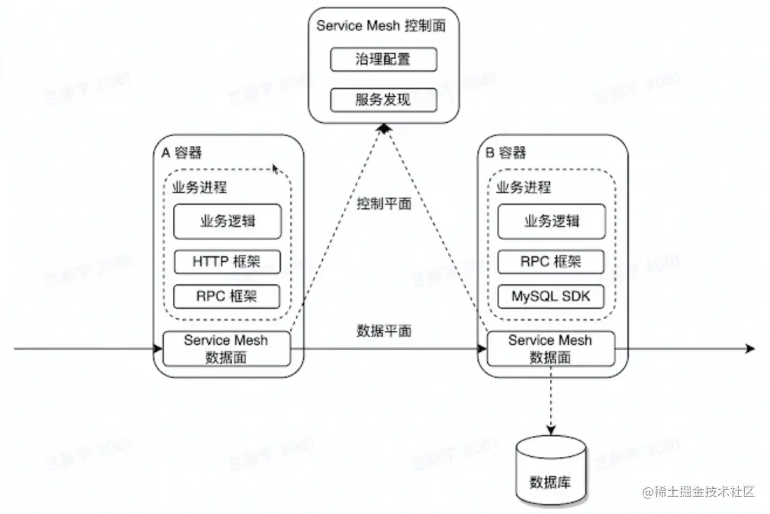 屏幕截图 2023-02-01 204523.png