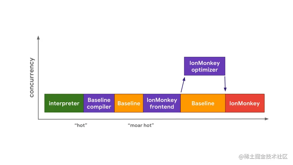 pipeline-detail-spidermonkey.svg