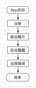 截屏2022-12-08 17.40.15.png