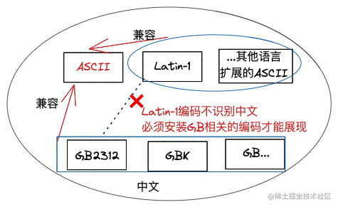 一文弄懂字符编码和应用 掘金