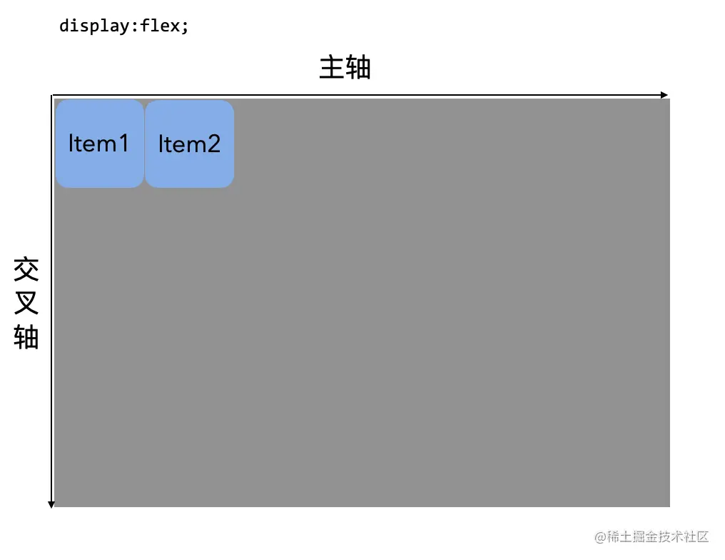 <img src="./imgs/截屏2020-08-11 下午5.09.00.png" alt="截屏2020-08-11 下午5.09.00" style="zoom:50%;" />