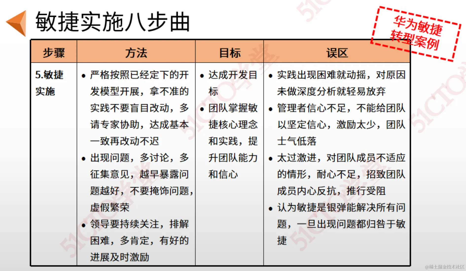 截屏2023-09-07 14.27.11.png