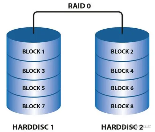 RAID0.jpg
