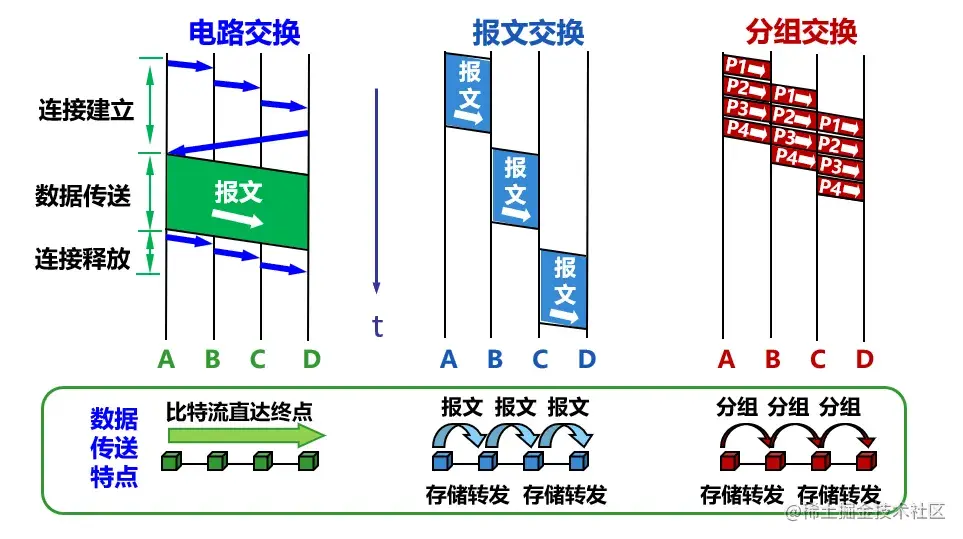 src=http___img-blog.csdnimg.cn_20200216190148848.png_x-oss-process=image,type_ZmFuZ3poZW5naGVpdGk,shadow_10,text_aHR0cHM6Ly9ibG9nLmNzZG4ubmV0L3FxXzQzNzMzNDk5,size_16,color_FFFFFF,t_70&refer=http___img-blog.csdnimg.png