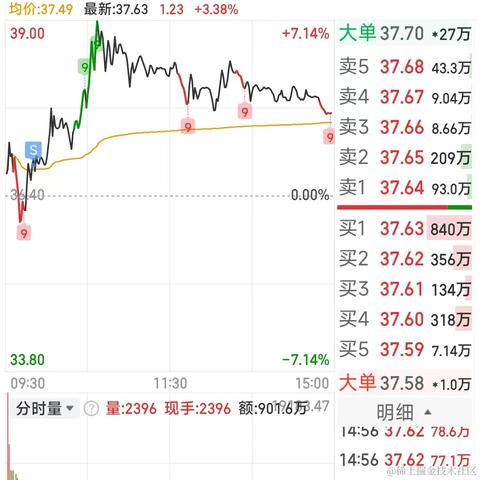 浪漫土狗于2024-03-15 15:06发布的图片