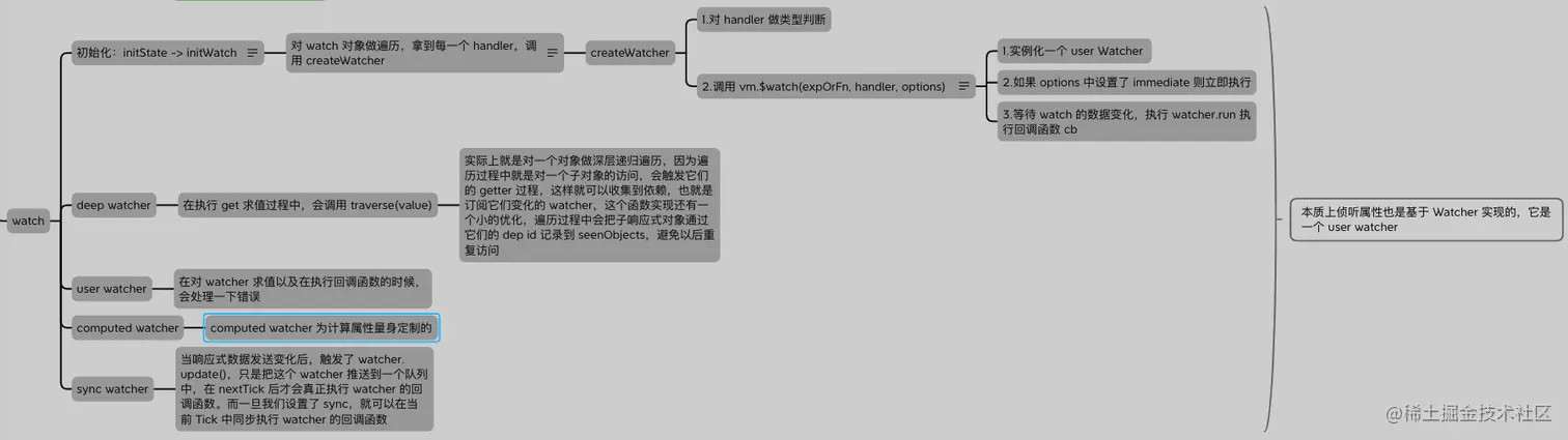 18.响应式原理-侦听器.png