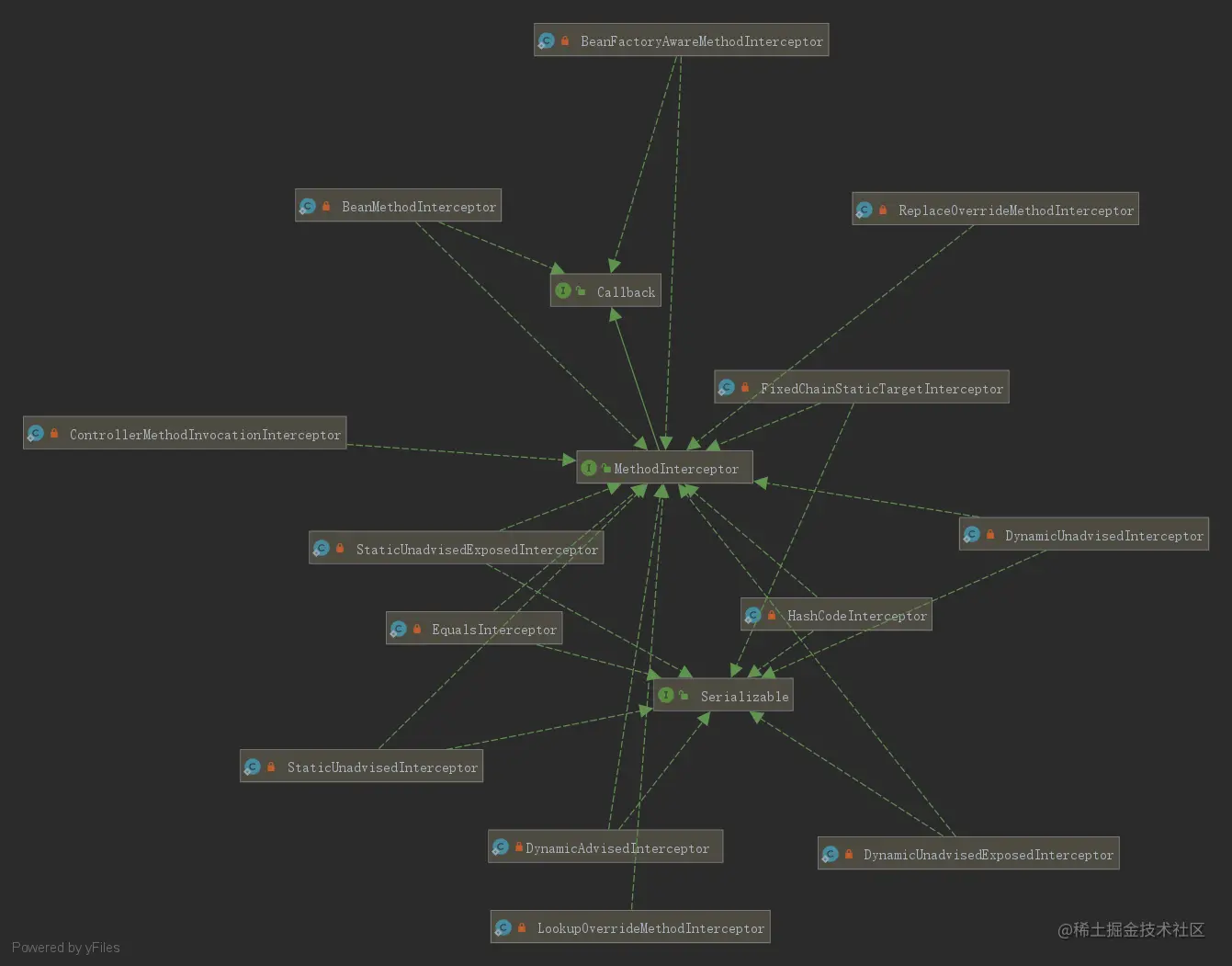 Systerm-DynamicAdvisedInterceptor.png