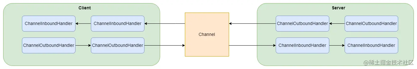netty-channelpipeline-cs.drawio.png
