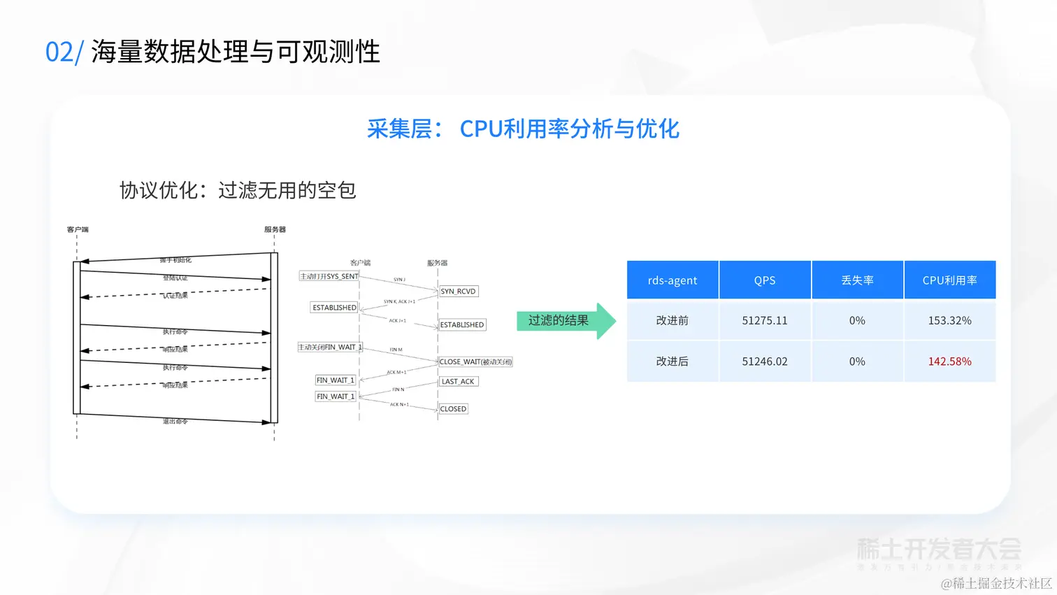 V2-新一代云原生数据库-蔡金龙--7.6_18.png