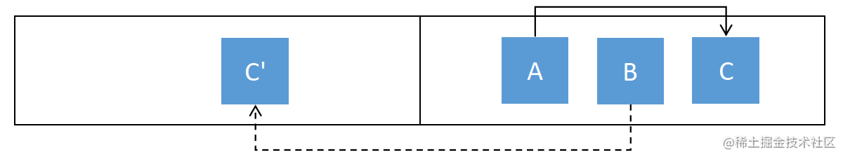 Java 文档 - WeakReference vs SoftReference