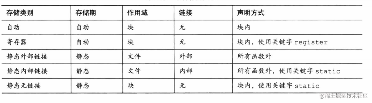 常见编程语言入门：c语言