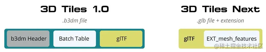df75d1fe-7b25-4084-b66c-4e6ecaabc3ab_comparison_b3dm.png