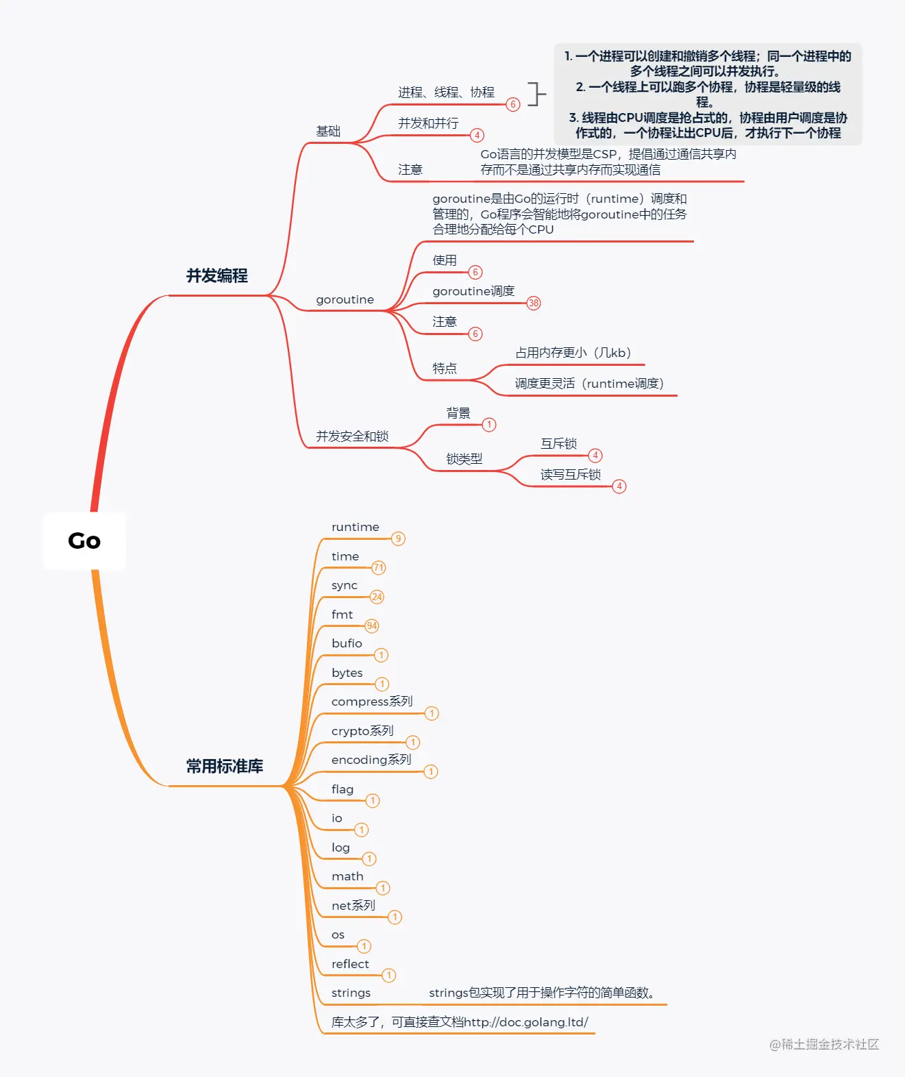 go语言学习第二弹