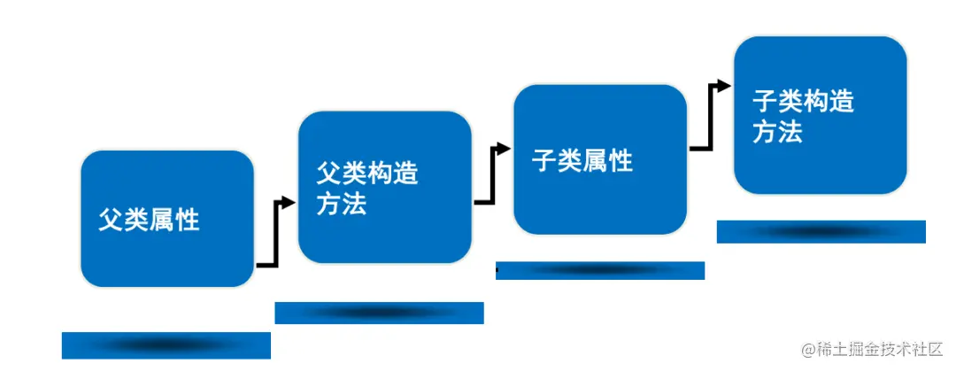 文字替换图片