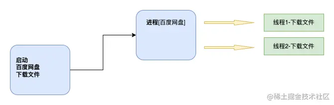 掘金-第 10 页.drawio.png