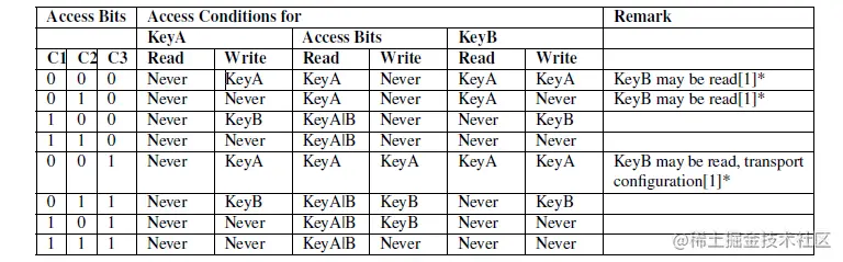 Sector Trailer Block.png