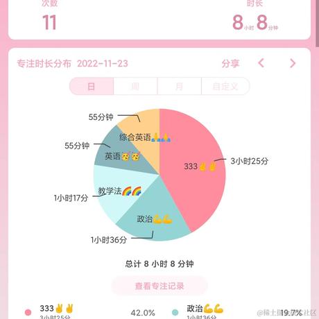 林周周于2022-11-23 21:54发布的图片