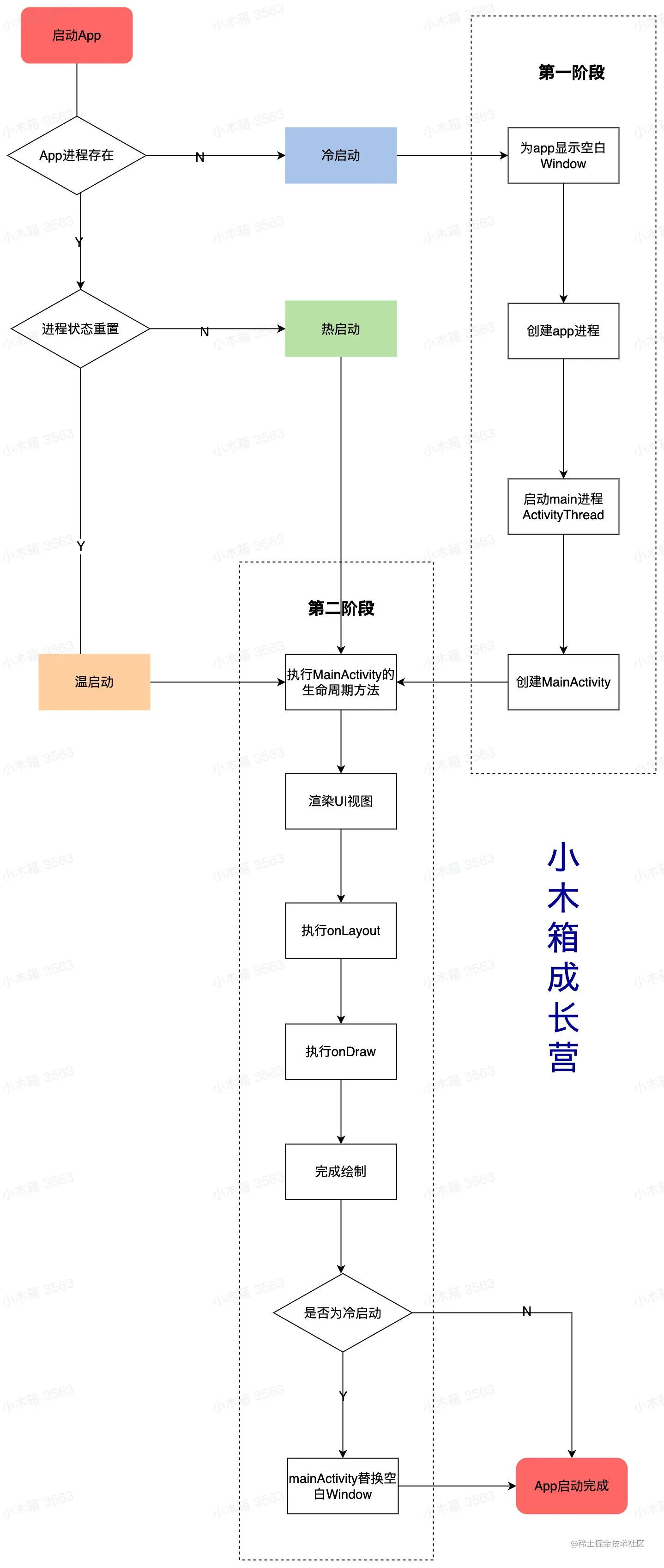 流程图.jpg
