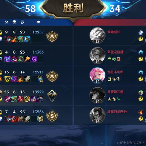 尼古拉斯阿柴于2023-06-01 22:00发布的图片