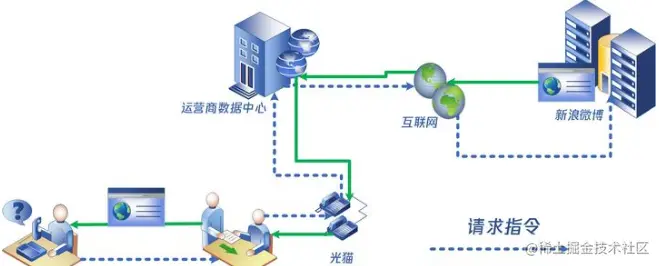 image-20220315233245346.png