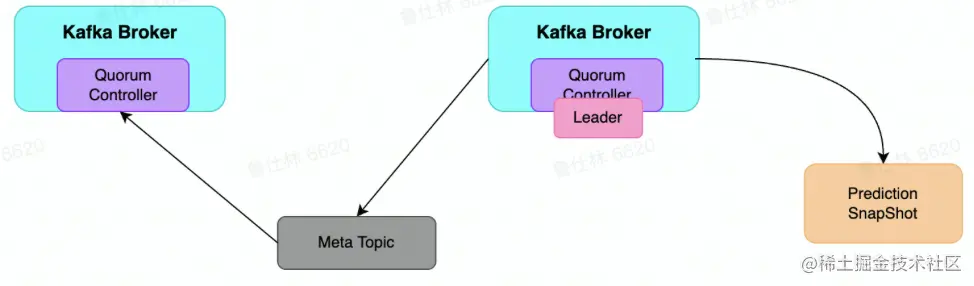 截屏2022-08-09 16.55.05.png