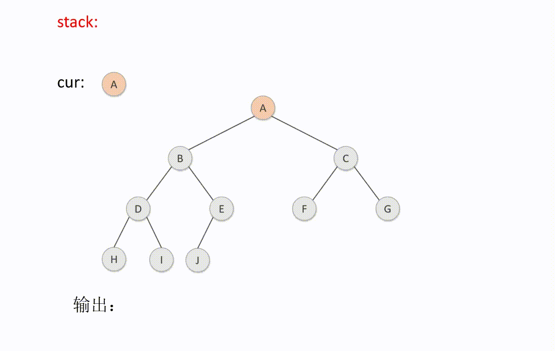 中序遍历-非递归