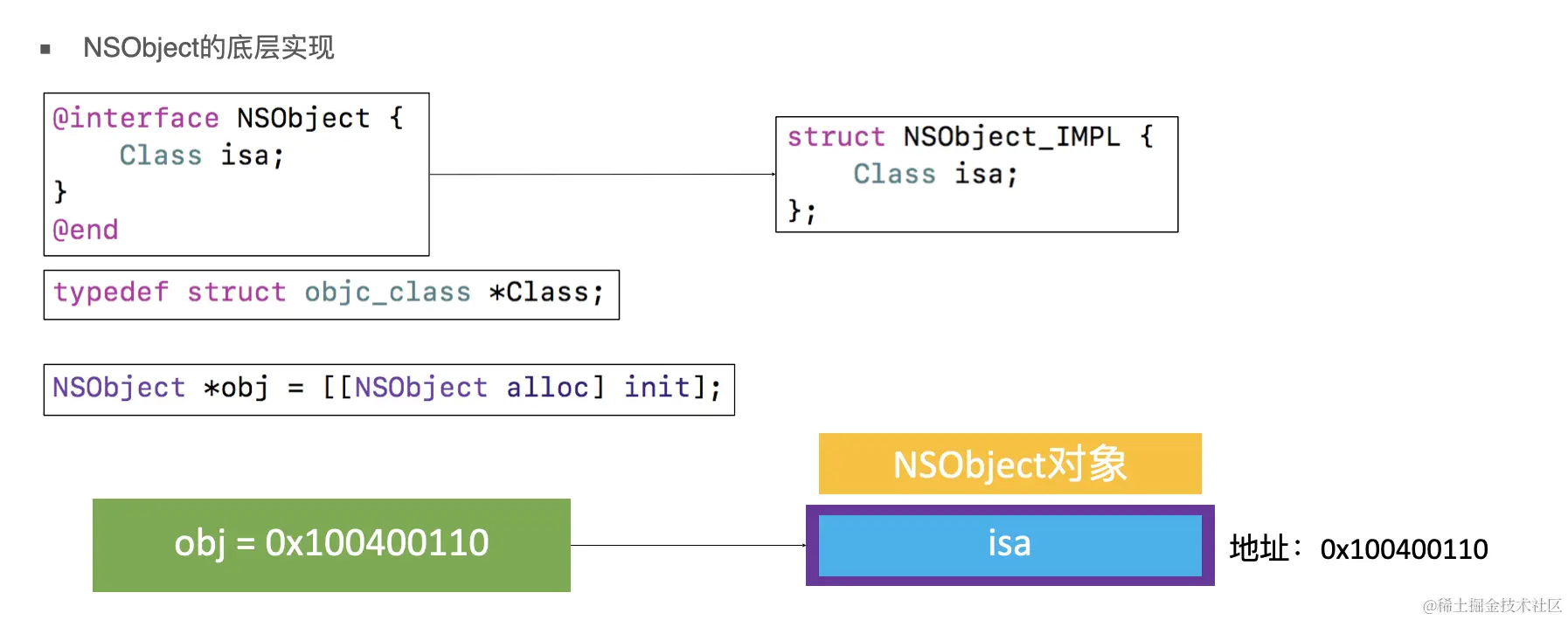 objc_nsobject_0.png