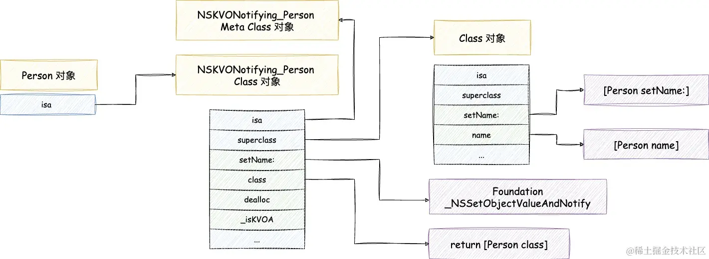 iOS-KVO 原理 (1).jpg