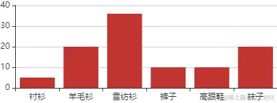 xAxis.data.png