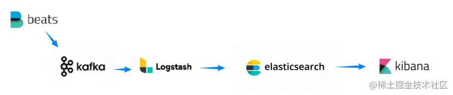 ELKkB