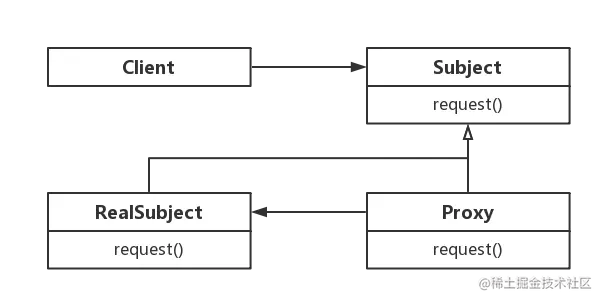 proxy_pattern