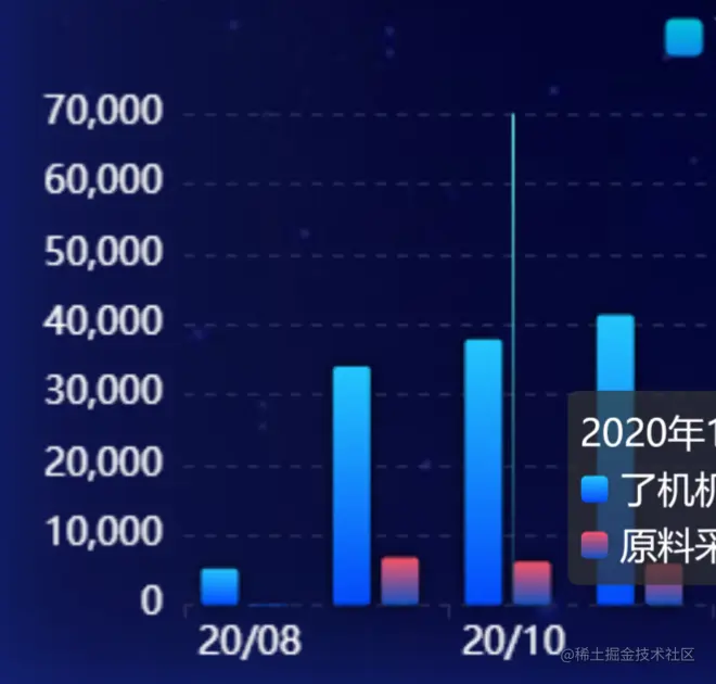 renderer: 'canvas', devicePixelRadio: 1