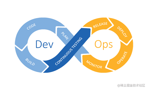 DEVOPS