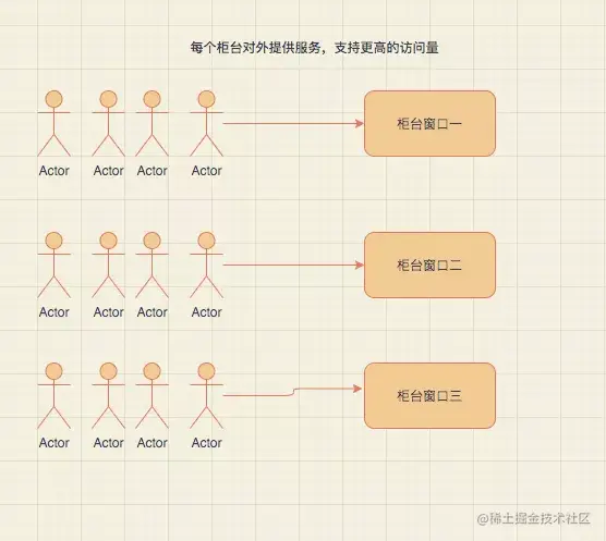 engines多种负载均衡策略