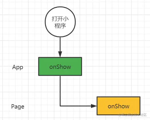 小程序6.png