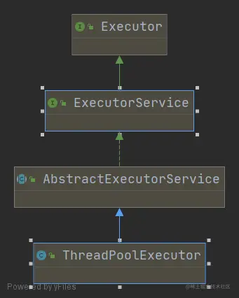 <img src="images/ThreadPoolExecutor.png" style="zoom:100%;margin-left:0px;" />